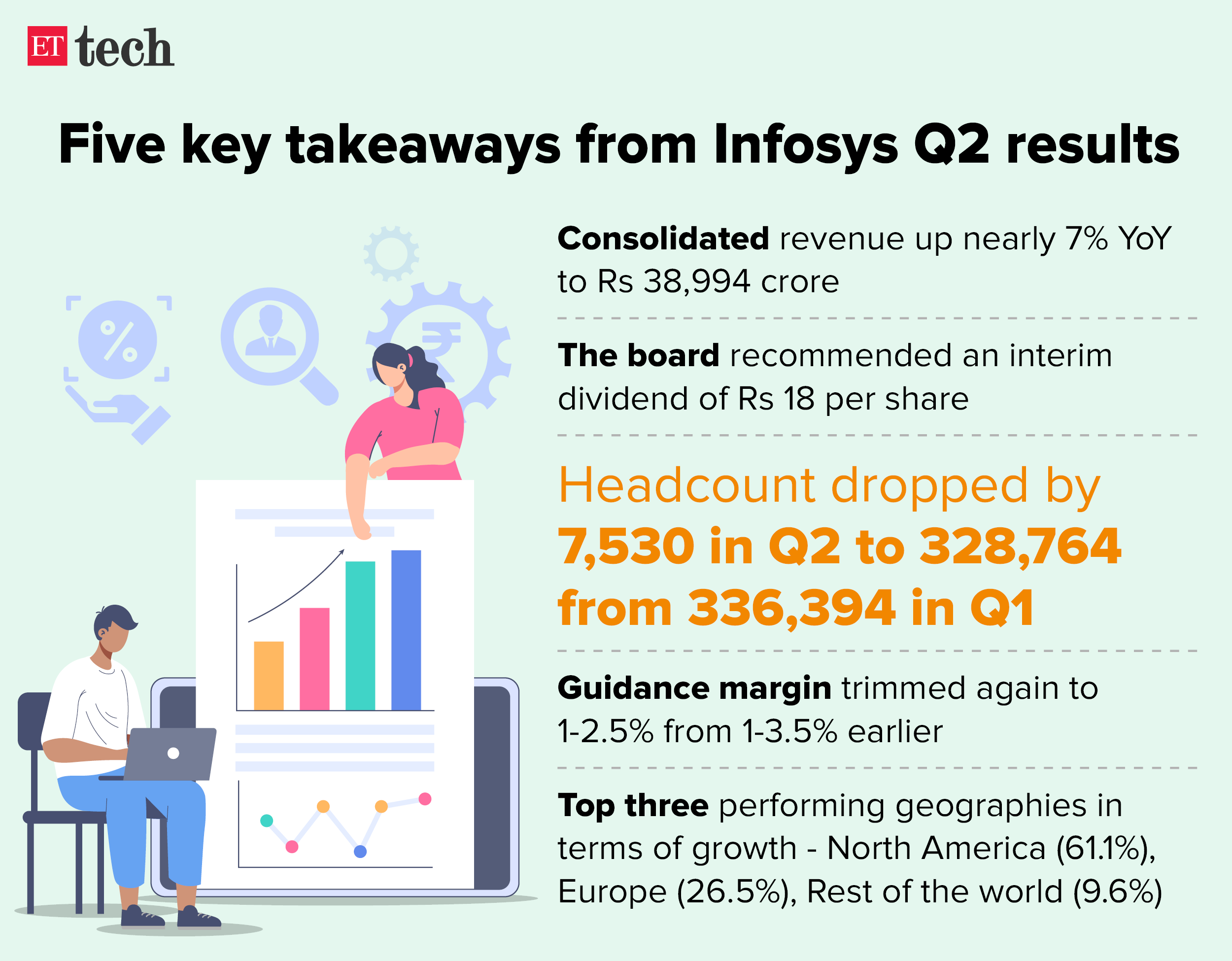 Five key takeaways from Infosys Q2 results_OCT_2023_Graphic_ETTECH